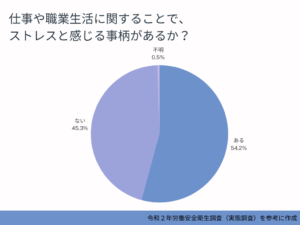 オフィス環境　改善