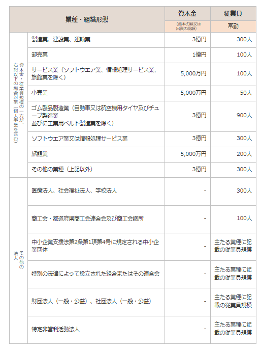 IT導入補助金 個人事業主 パソコン