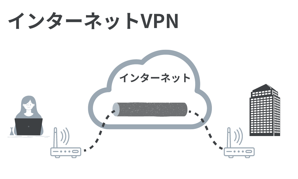 VPNとは