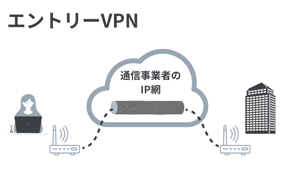 VPNとは