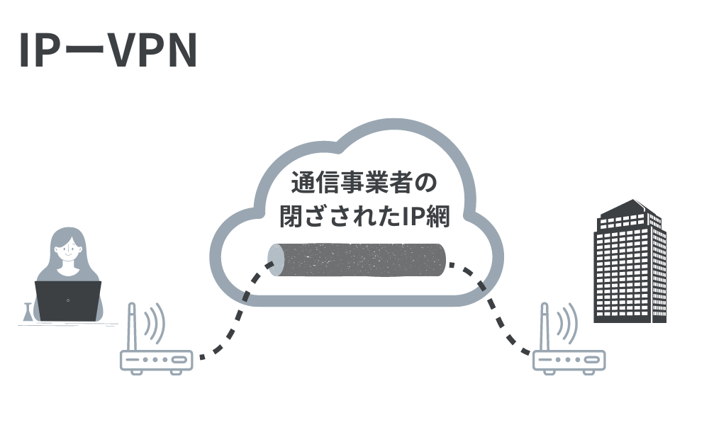 VPNとは