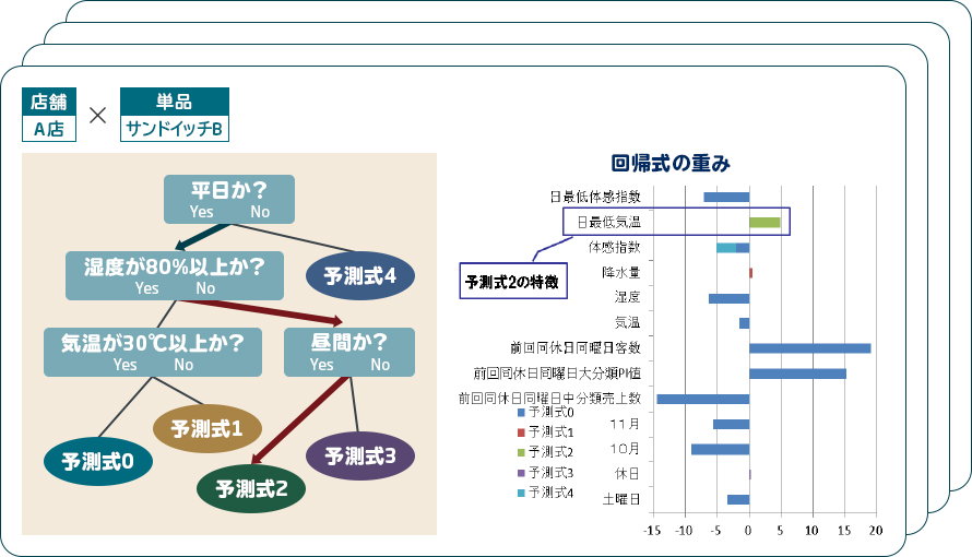 ai導入